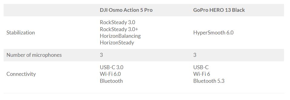 مقایسه امکانات gopro 13 vs action 5